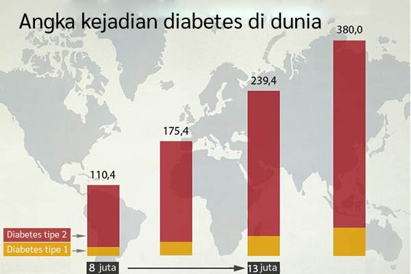 Terasa lebih berenergi